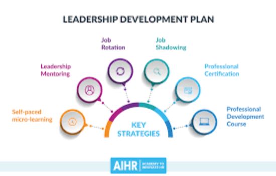 Leadership development program 