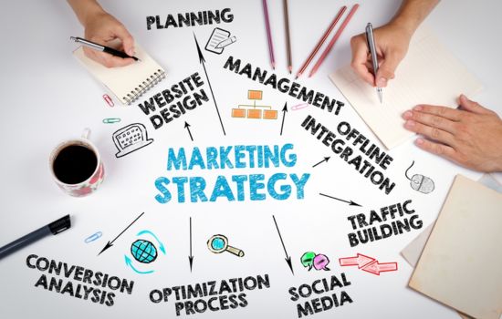 strategic planning in marketing